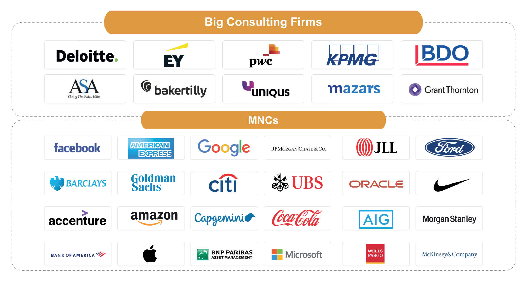Companies listed